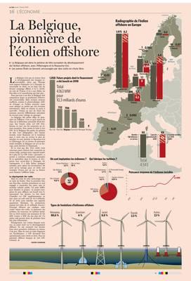 La Belgique, pionnière de l’éolien offshore La Belgique, pionnière de l’éolien offshore